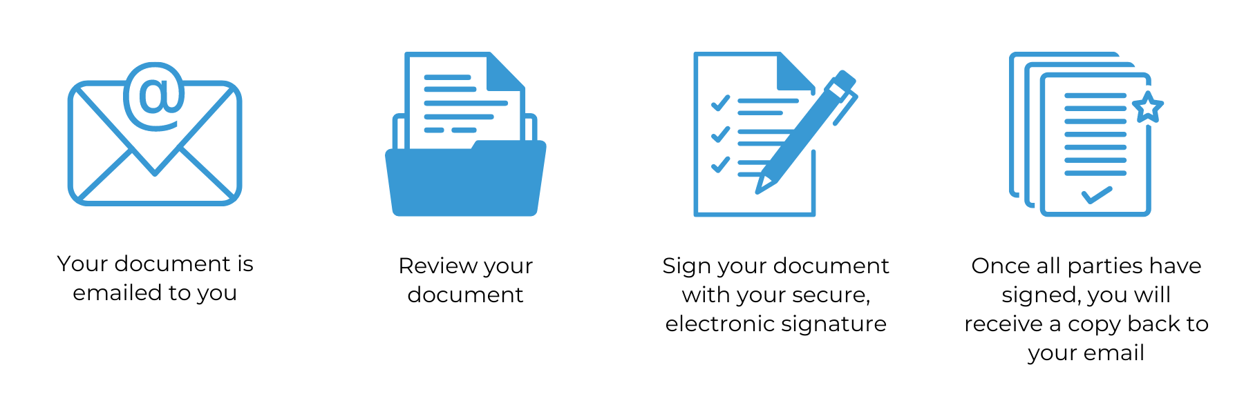 Sign a DocuSign